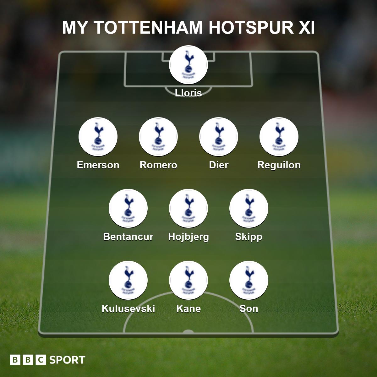 Dier, Emerson And Hojbjerg To Start, 4-3-3 Tottenham Hotspur Predicted  Lineup Vs Wolves