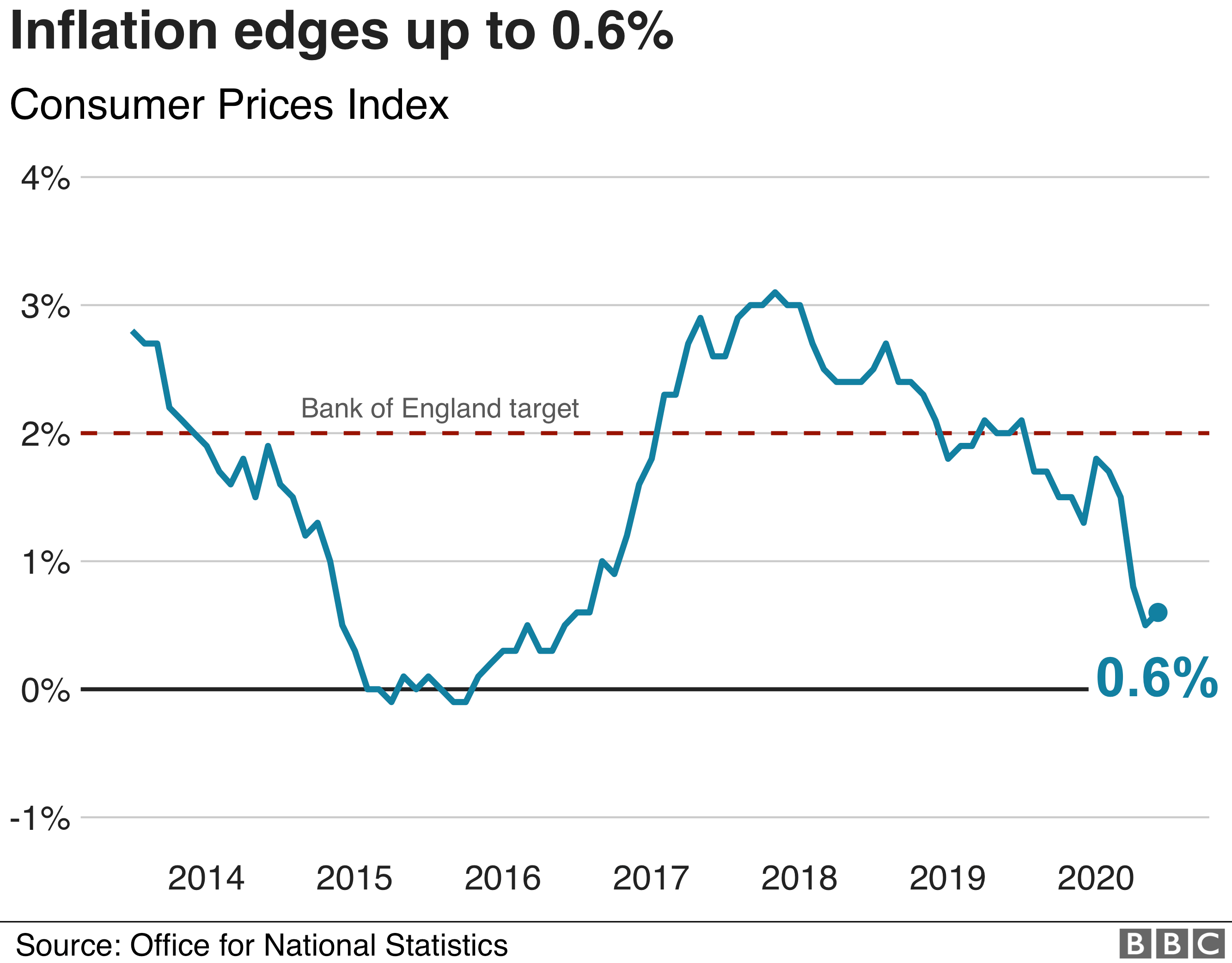 инфляция