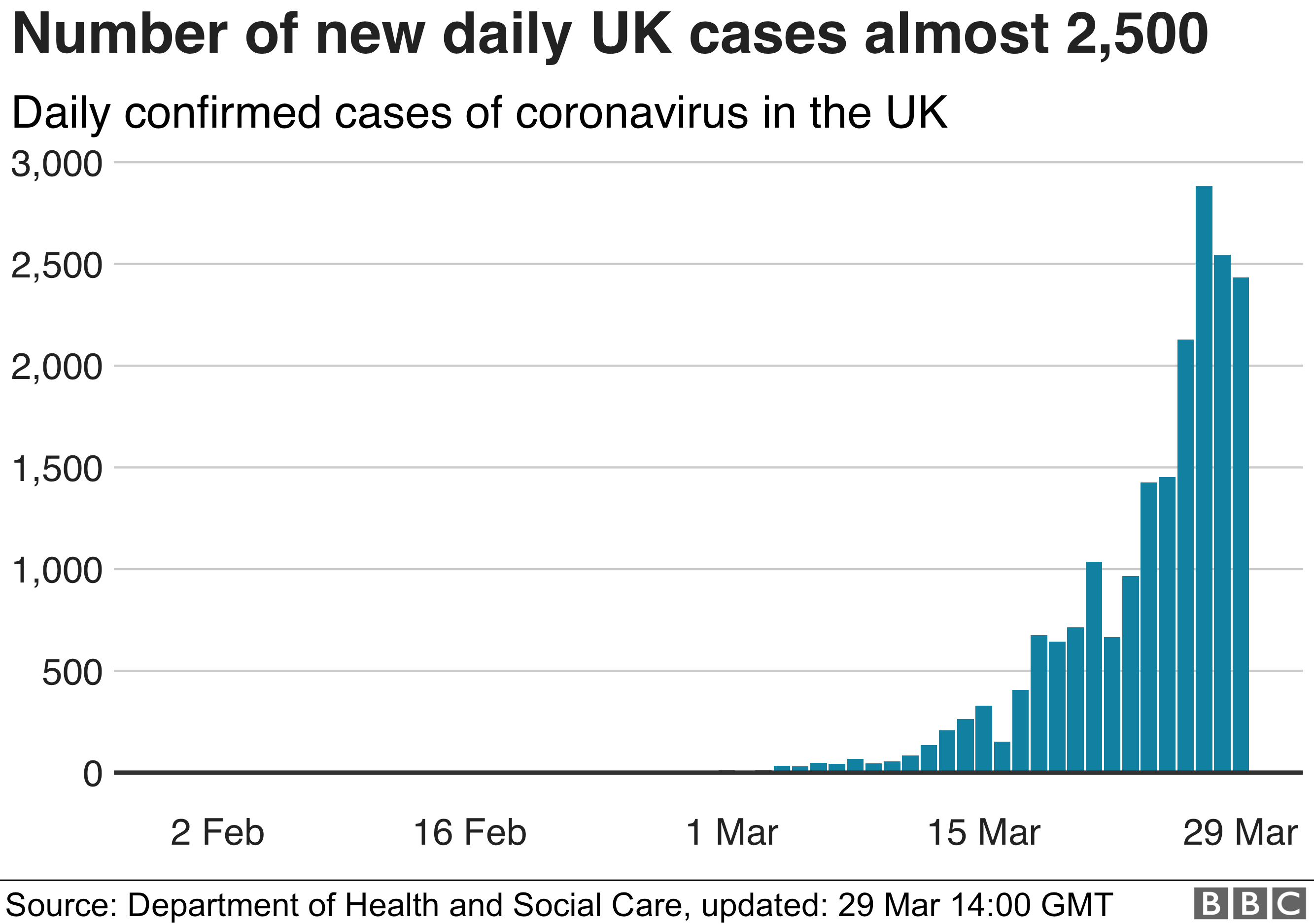 График новых случаев коронавируса