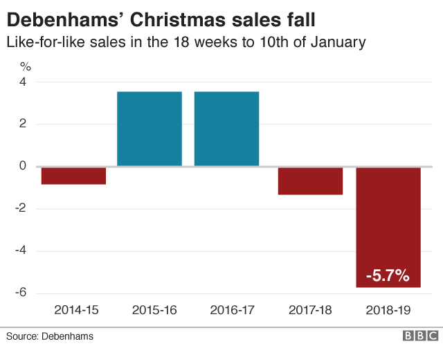 debenhams toy sale 2018