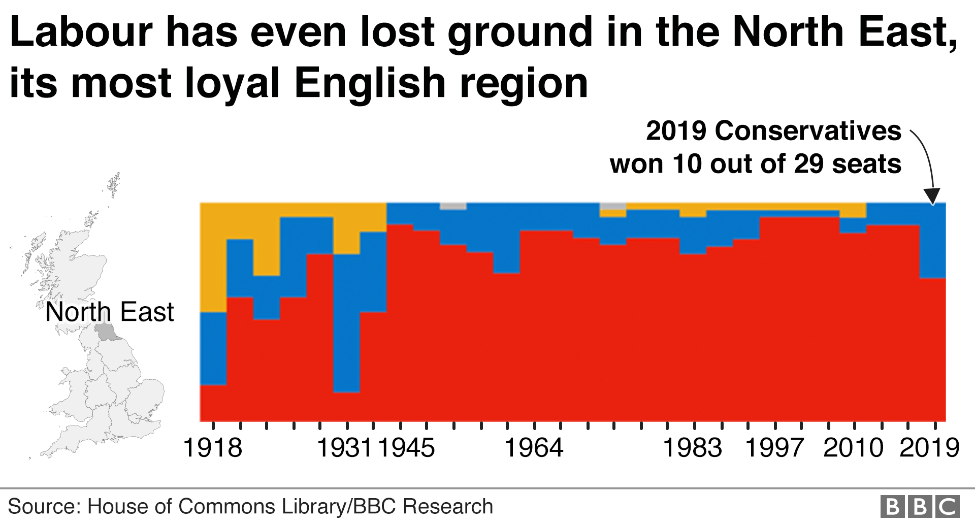 Labour Leadership A Century Of Ups And Downs In Charts Bbc News