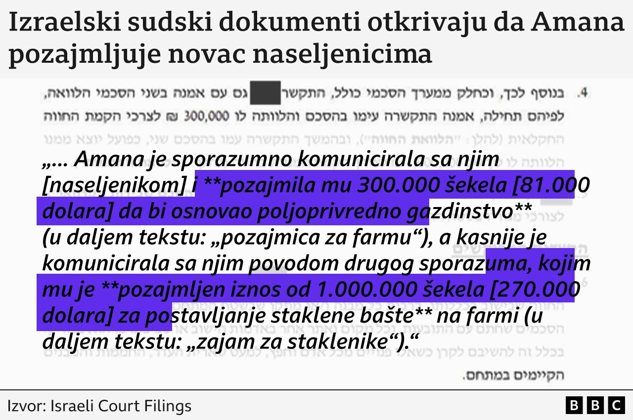 Sudski spisi dostupni javnosti koji se odnose na građansku parnicu vezanu za doseljenika koji otkrivaju da je Amana pozajmila novac korišćen za ispostave