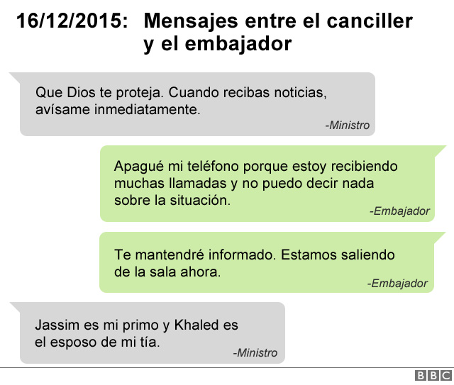 intercambio de mensajes entre el canciller y el embajador