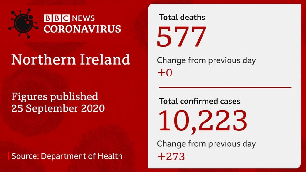 Ежедневные данные Департамента здравоохранения по коронавирусу