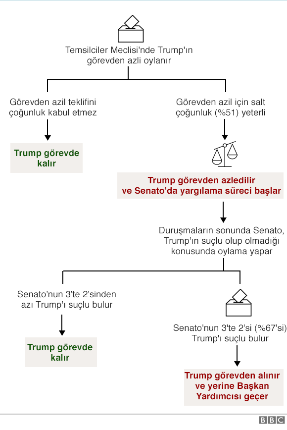 İnfografi