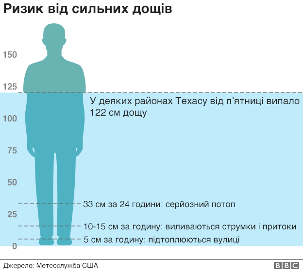 Схема