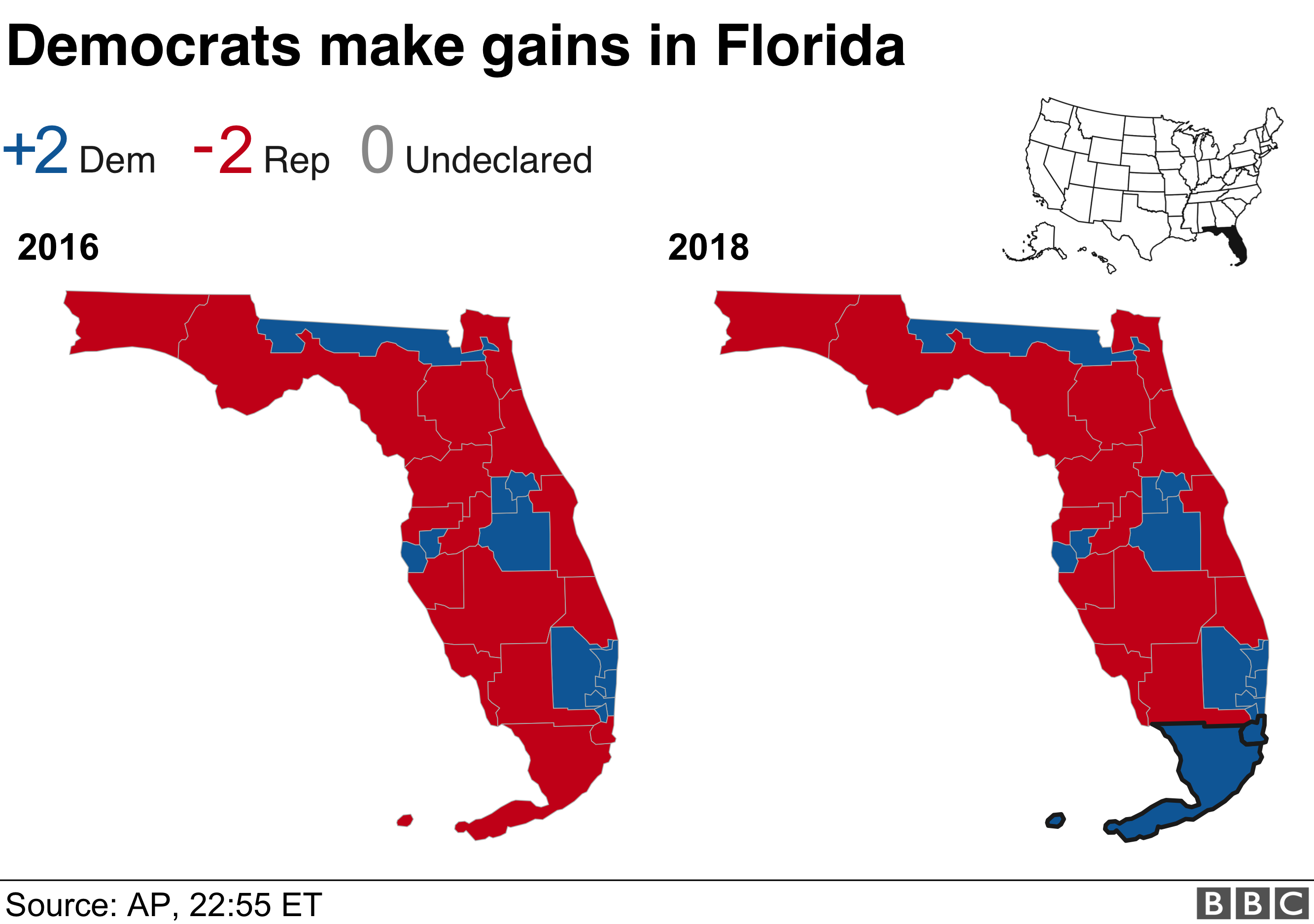 US mid-term election results 2018: Maps, charts and ...