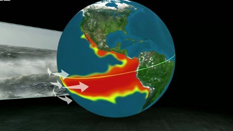 Globe showing the warming waters in the eastern tropical Pacific