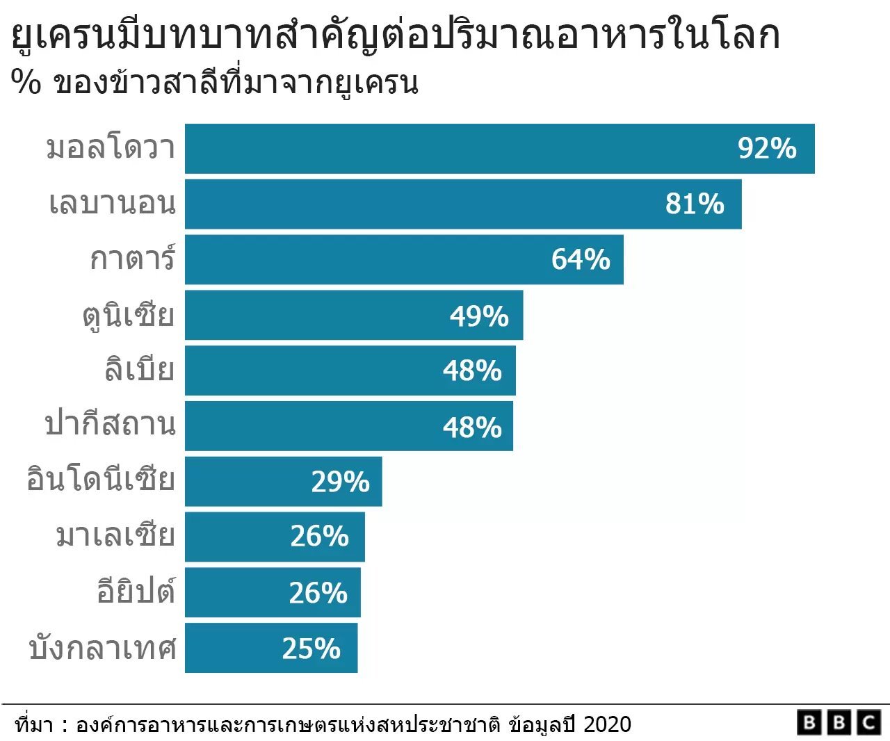 กราฟิก
