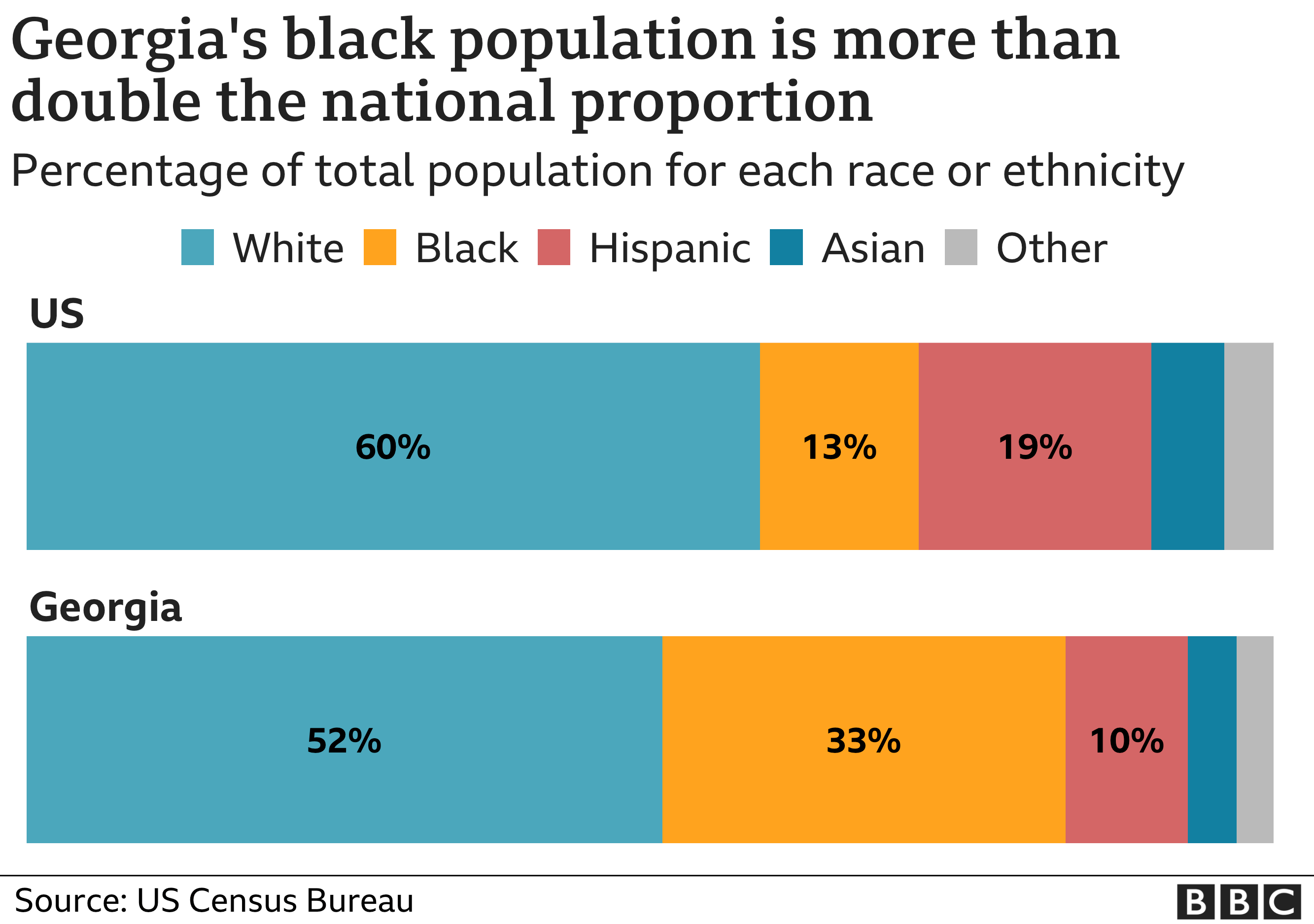 Graphic