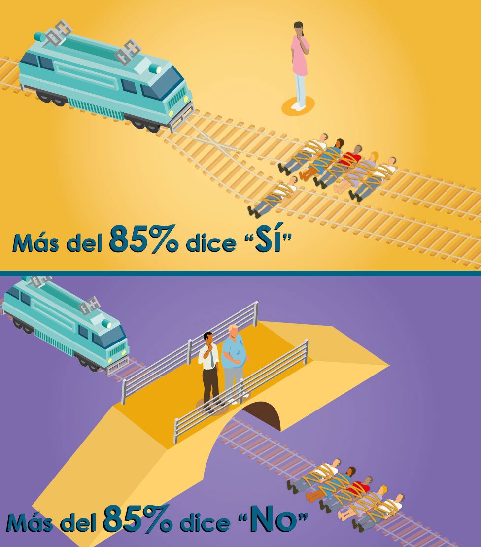 Dibujos de los dos escenarios del problema