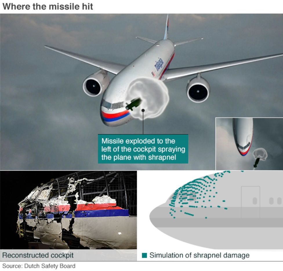 Simulasi ledakan MH17