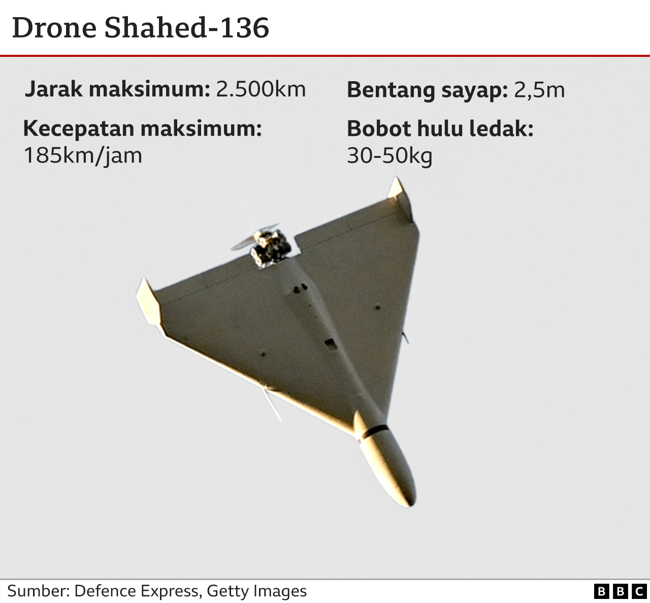 drone shahed
