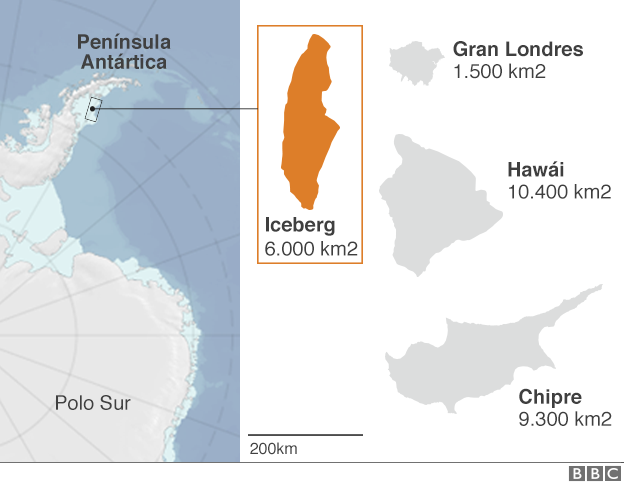 Gráfico de la Antártica