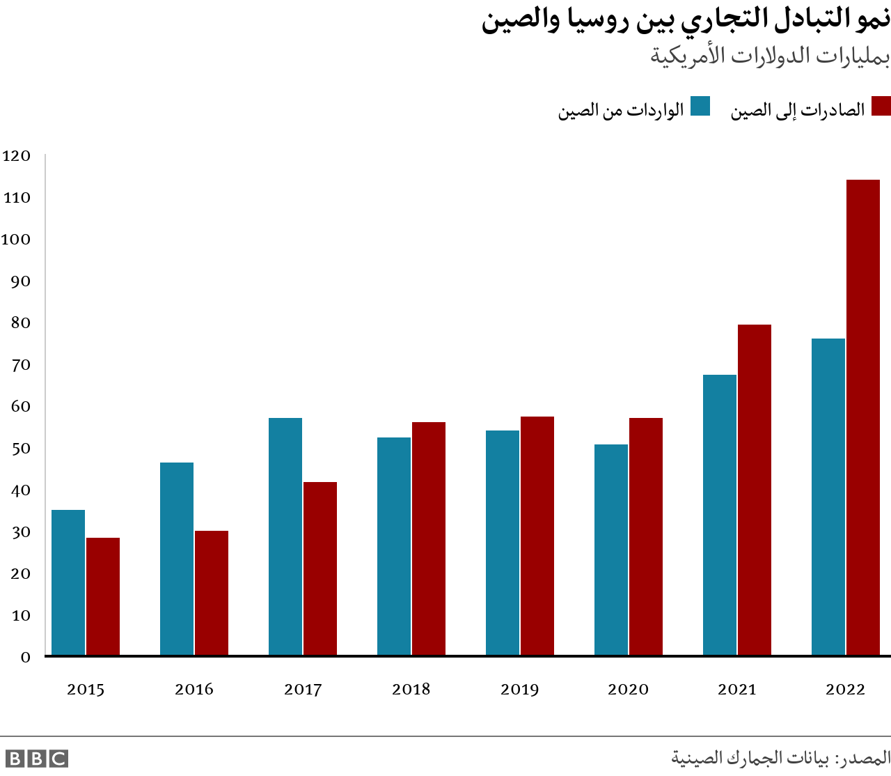 روسيا وأوكرانيا كيف تدعم الصين موسكو خلال الحرب؟