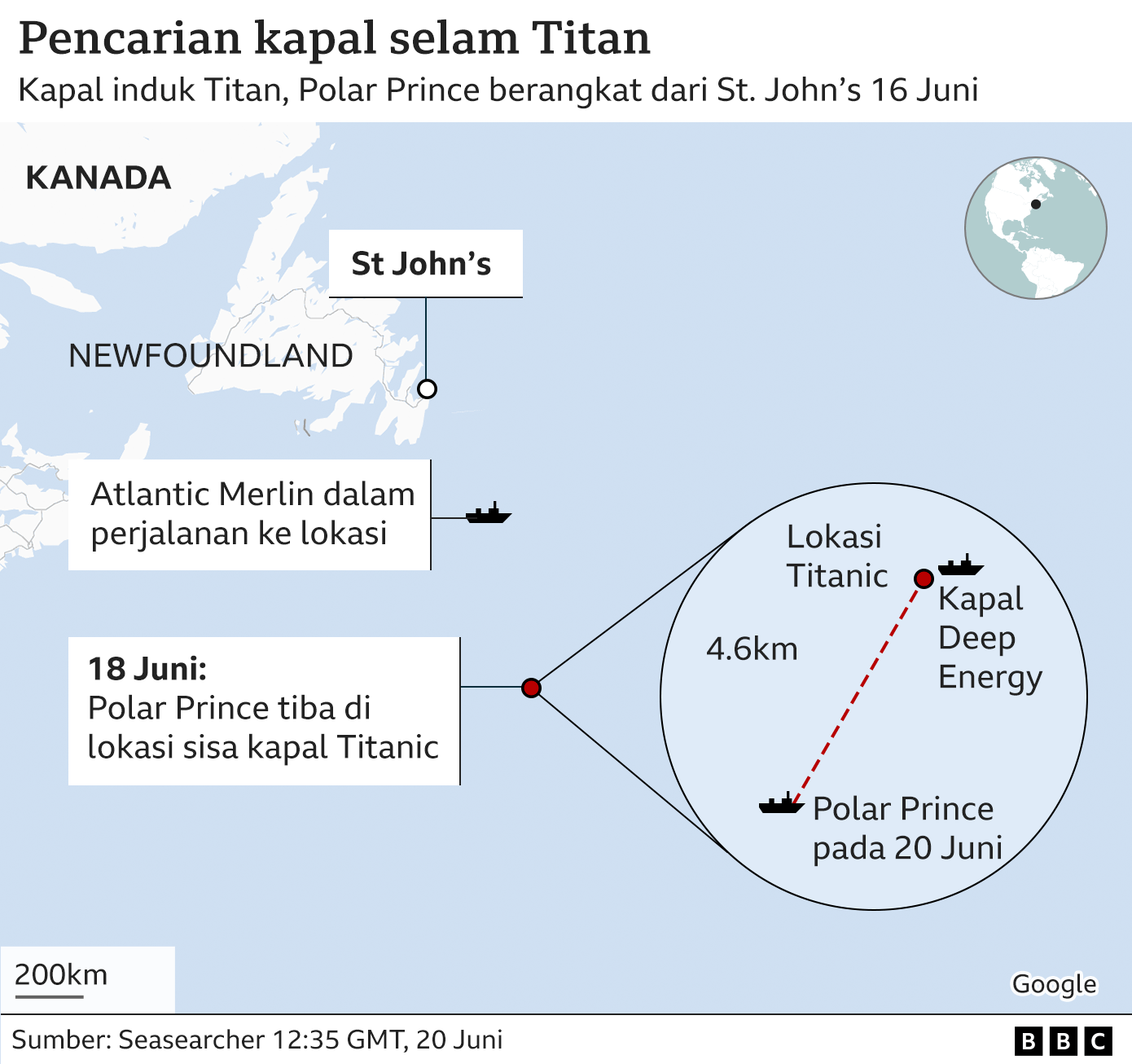 Kapal selam 'Titan', Titanic