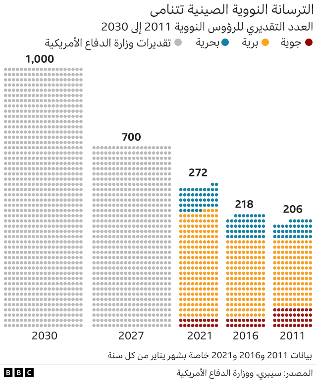 الصين