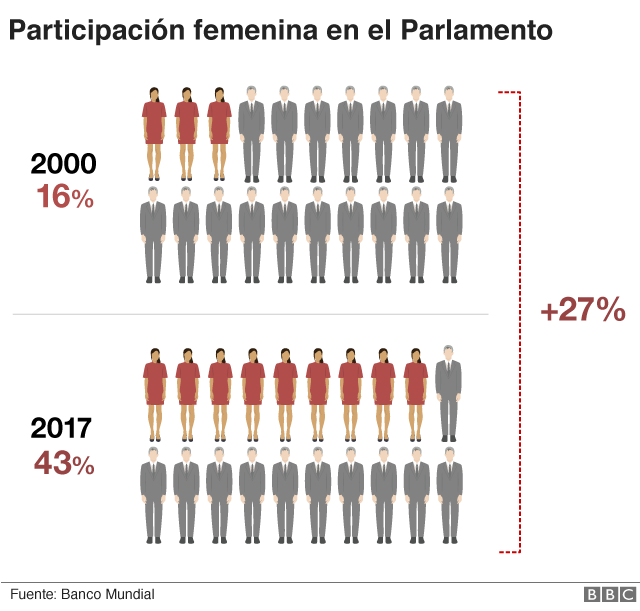 Mujeres en el Parlamento mexicano
