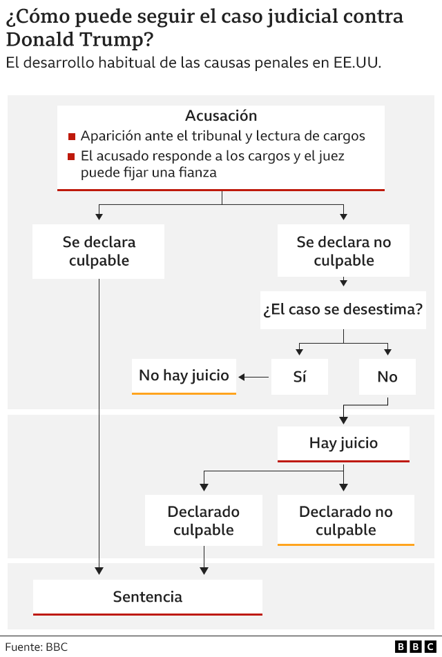 Ilustración del procedimiento