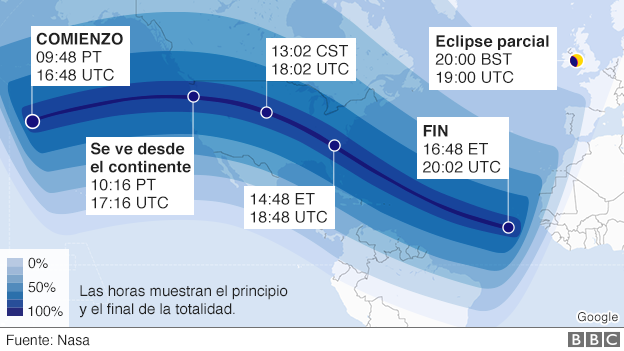 Ruta del eclipse