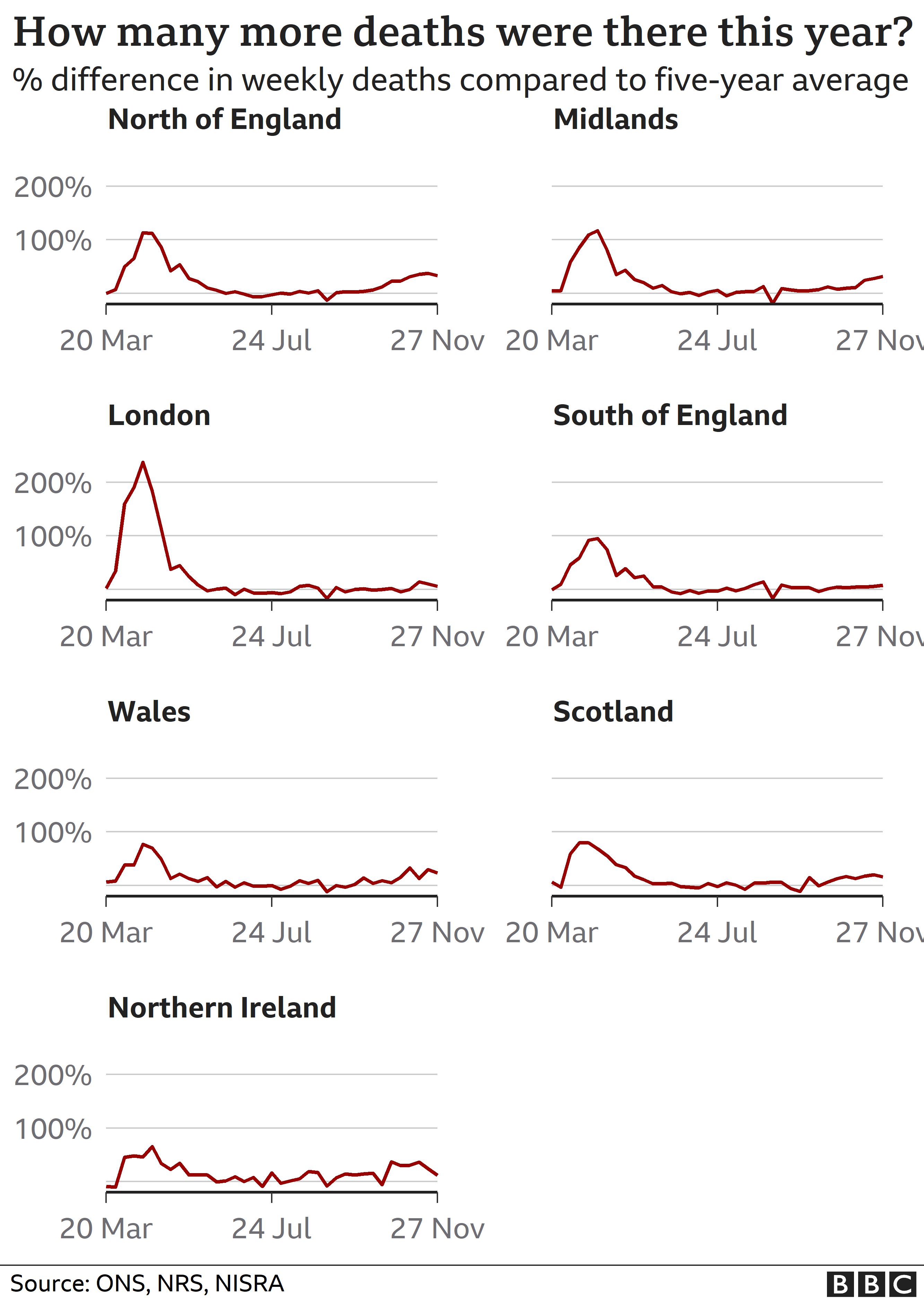 Графики, показывающие региональные тенденции распространения коронавируса