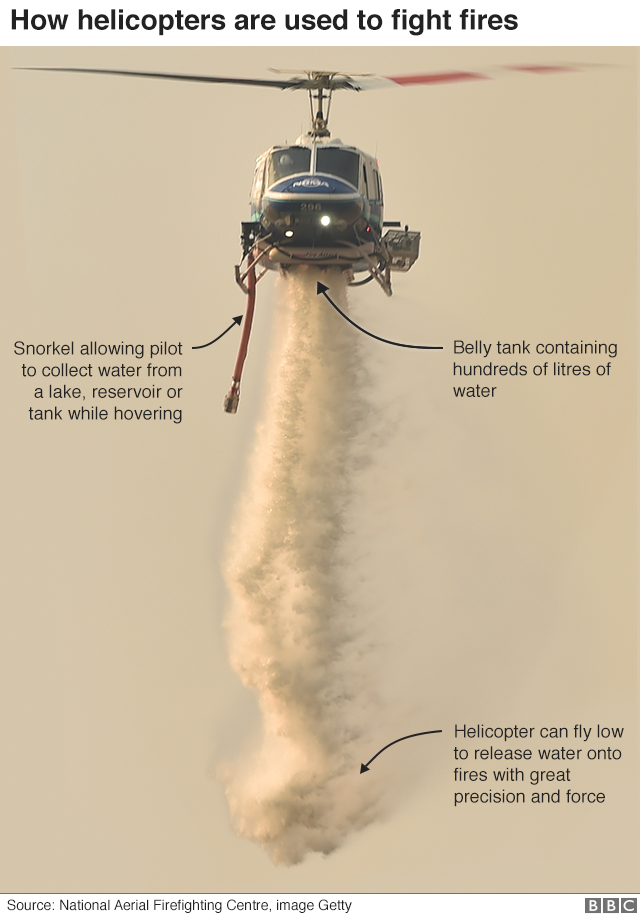 Аннотированное изображение того, как вертолет сбрасывает воду на огонь