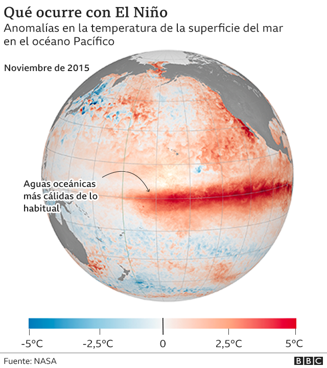 En Qué Se Diferencian El Niño Y La Niña Los Fenómenos Cíclicos Que