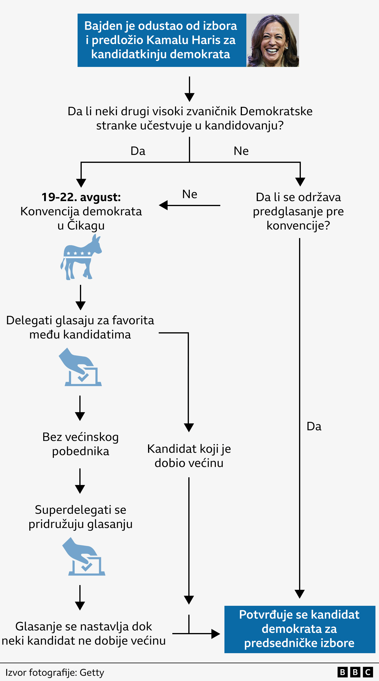 demokrata, konvencija demokrata