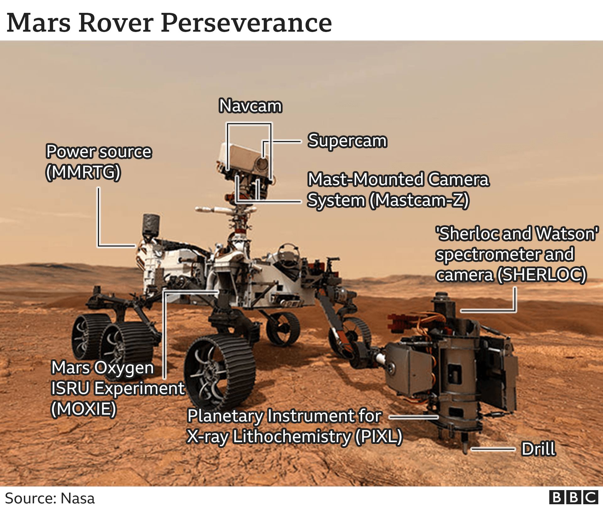 Rover diagram