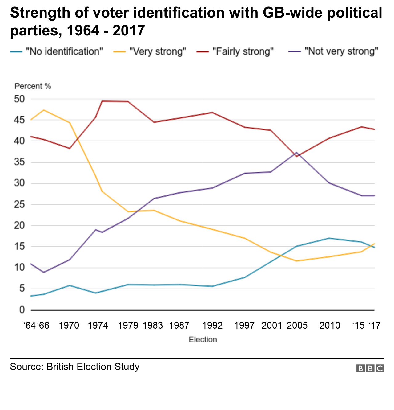 General Election 2019: Could Undecided Voters Change The Election ...