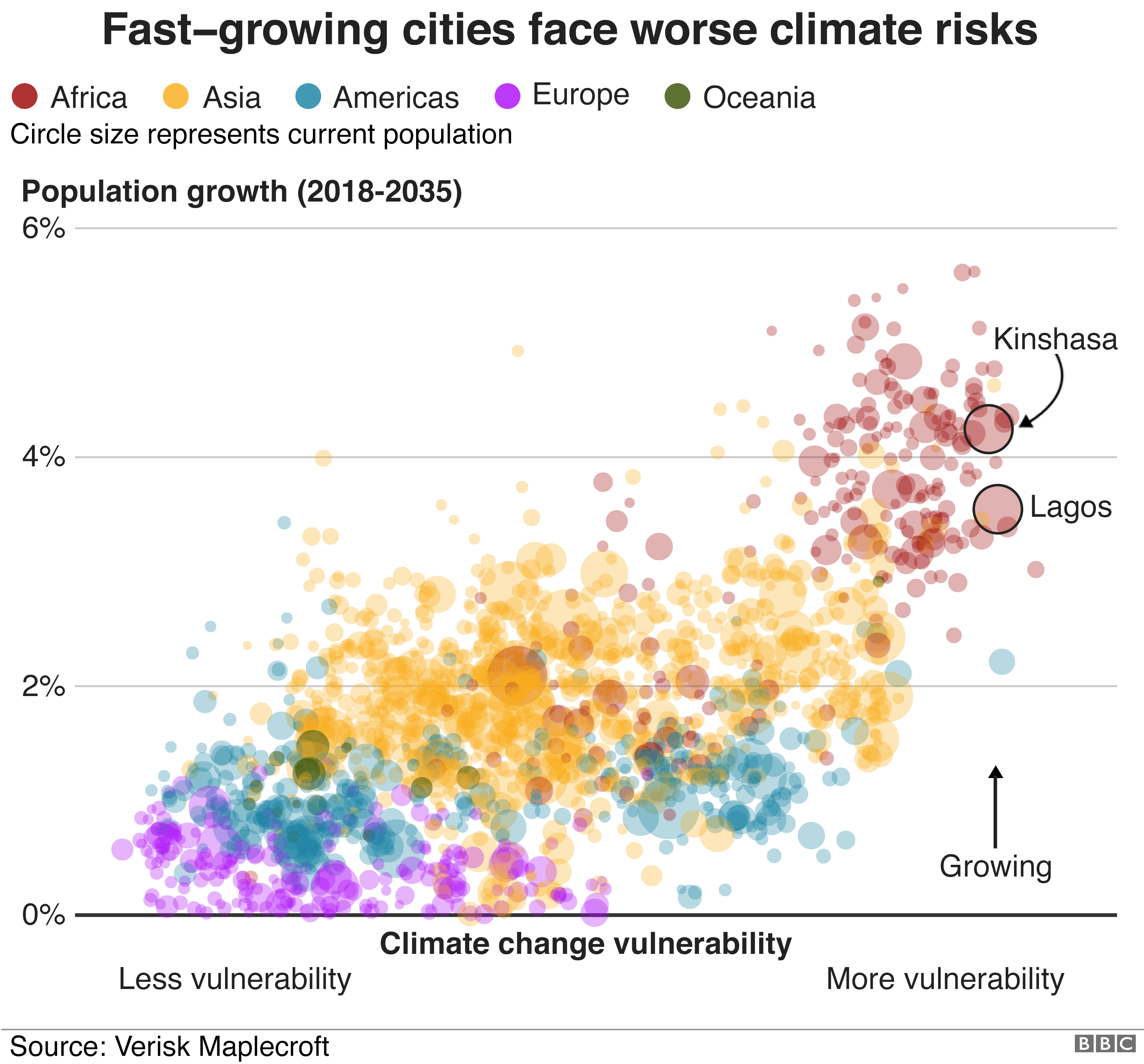 Диаграмма, показывающая, как изменение климата повлияет на быстрорастущие города