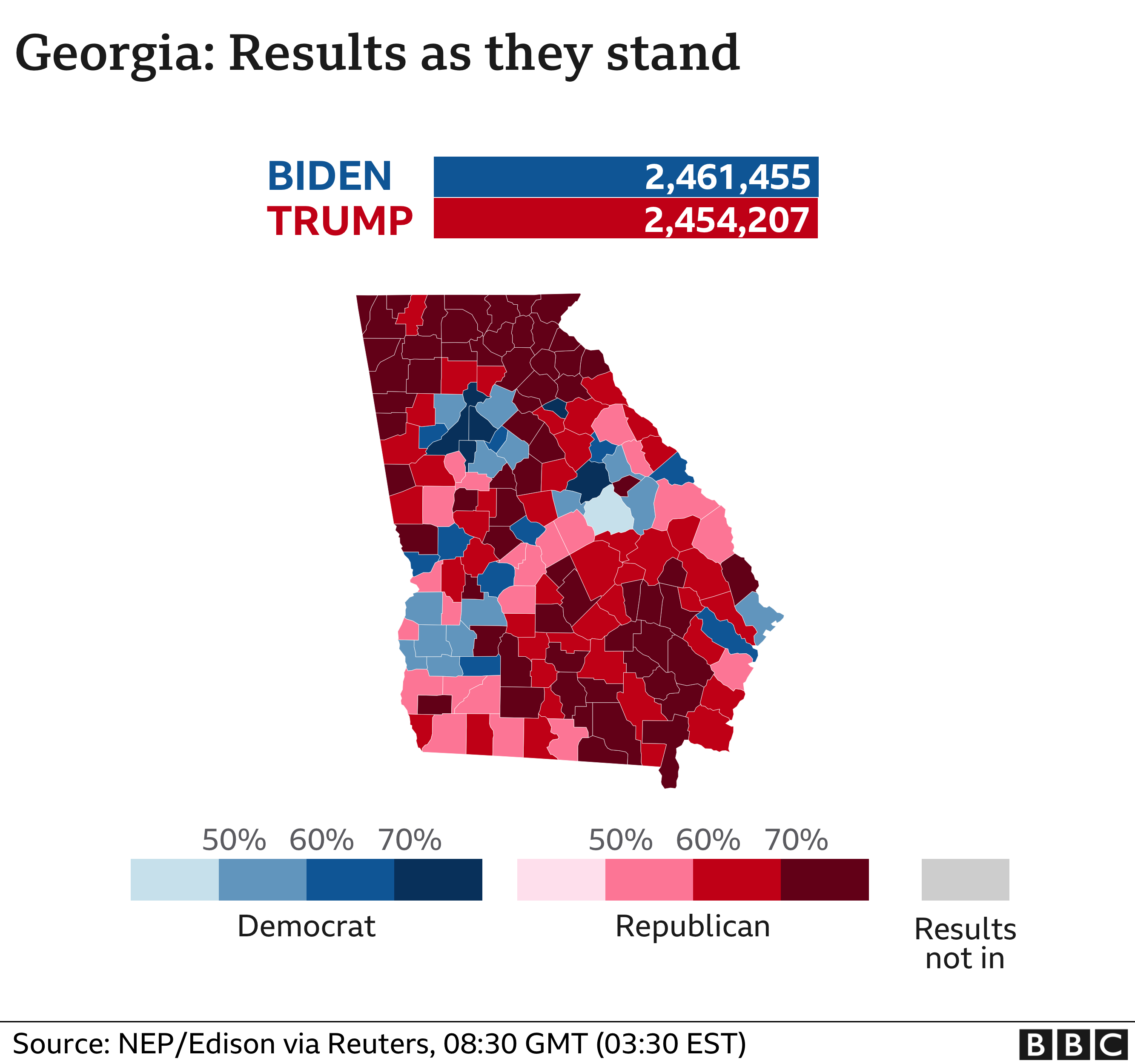 Grafico dei risultati della Georgia