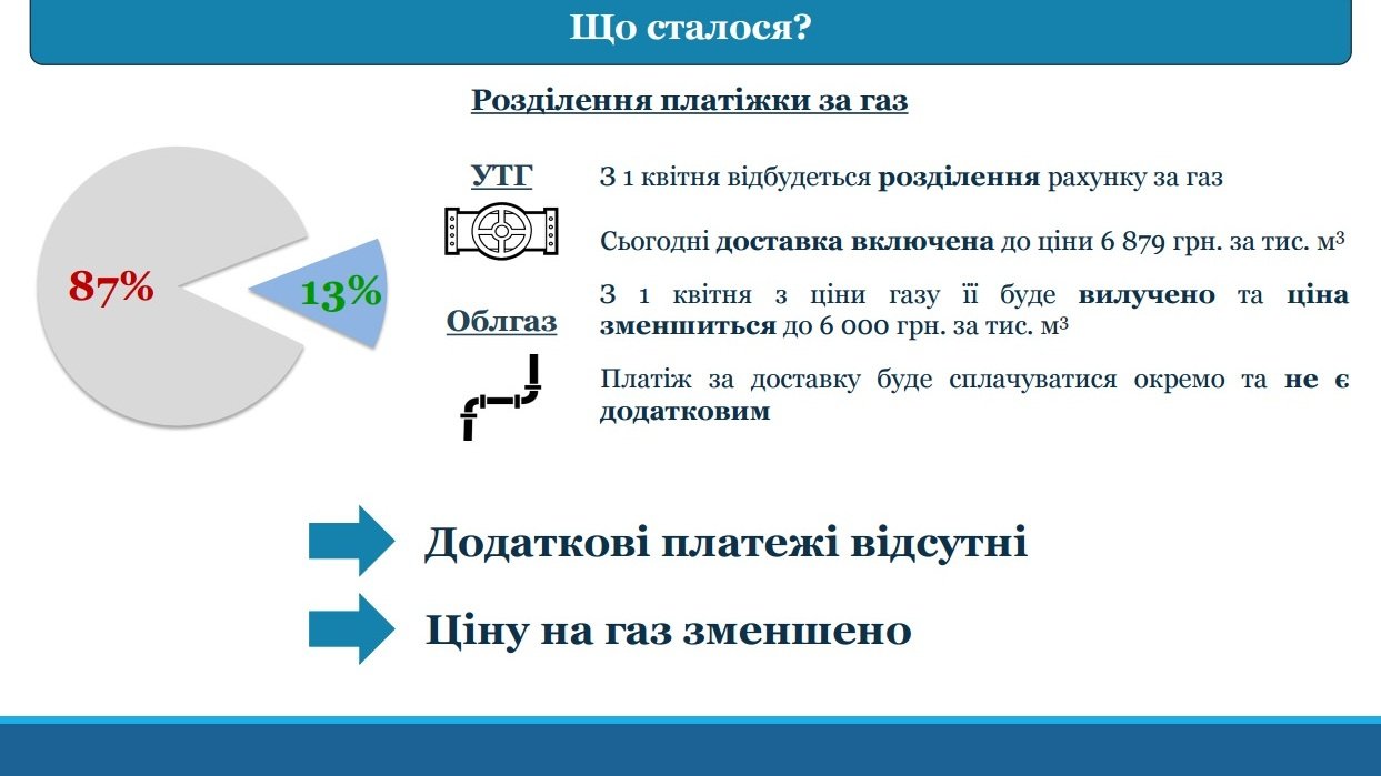 розділення платіжки за газ