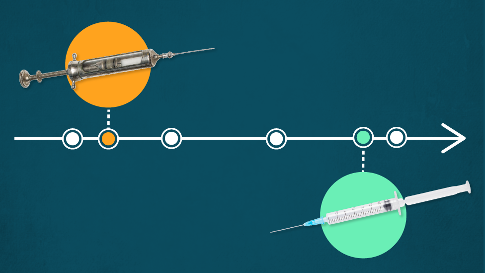 Ilustración sobre la línea del tiempo de las vacunas