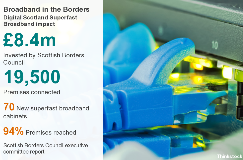 Borders Broadband