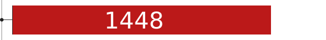 1448
