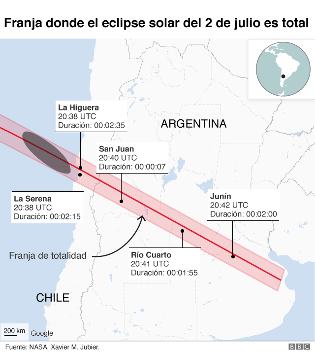 ¿Qué es un eclipse y cuántos tipos distintos hay?