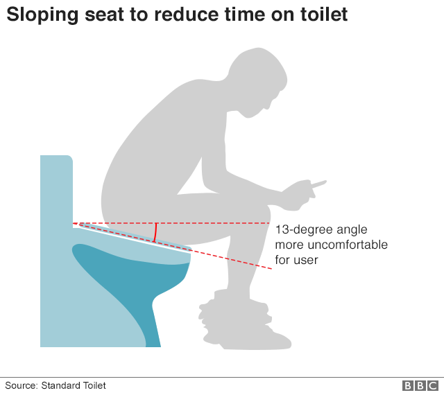 Social Media Awash With Scorn For Sloping Toilet Bbc News