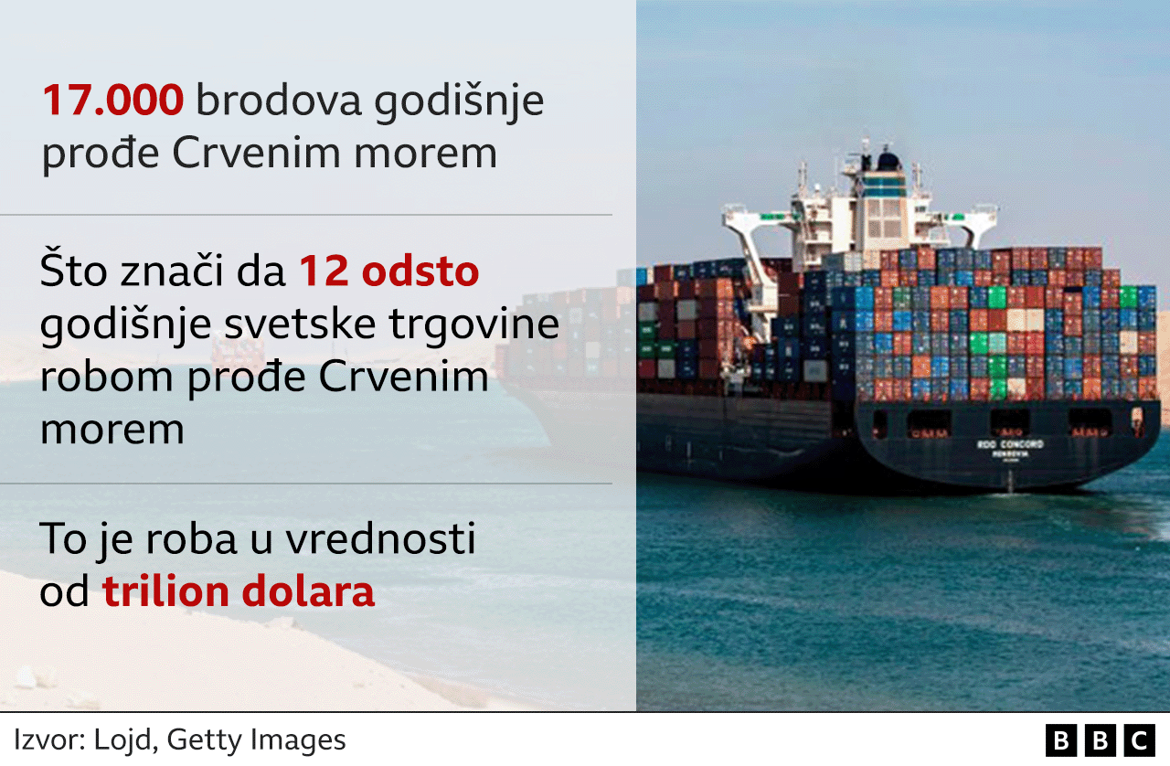 trgovina Crvenim morem