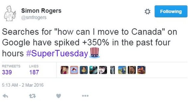 Твит гласит: "Количество запросов" как я могу переехать в Канаду "в Google за последние четыре часа выросло на 350% #SuperTuesday"