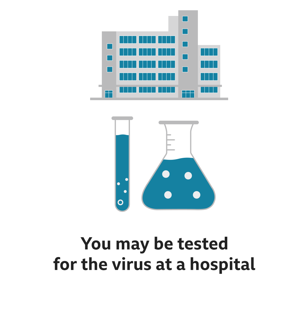 Text reads: You may be tested for the virus at a hospital