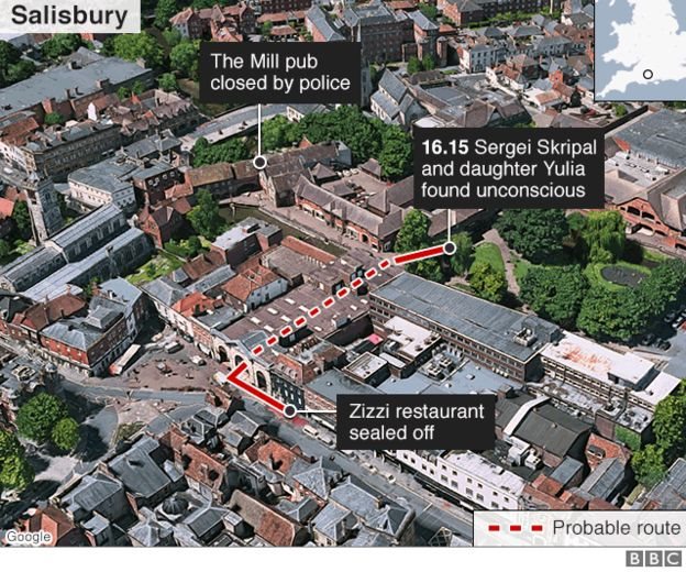 Sergei Skripal