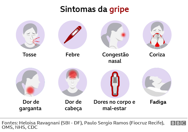 Ilustração sobre sintomas da gripe