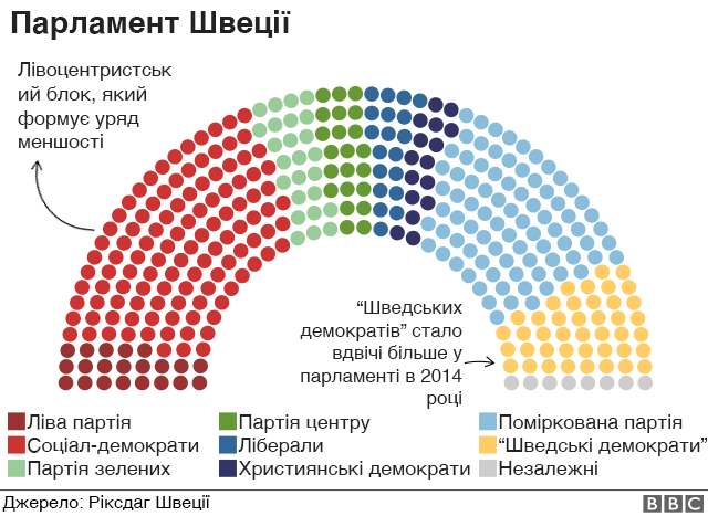 Риксдаг