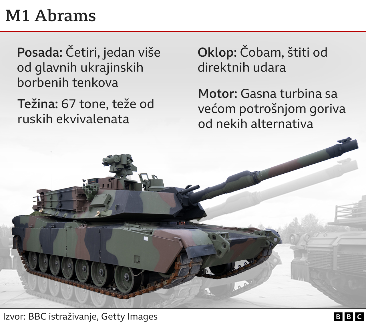 abrams