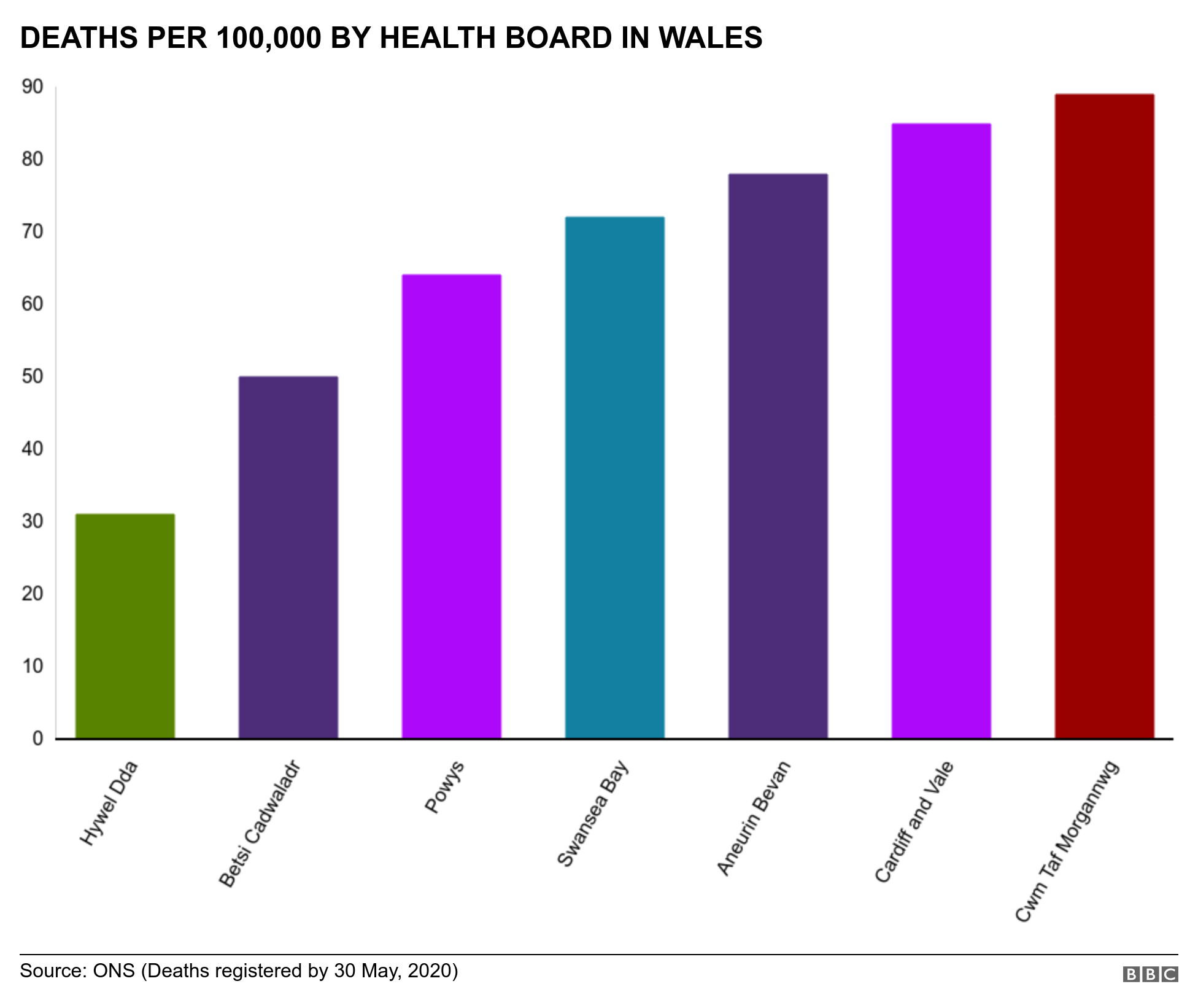 Смертность на 100 000 по данным совета здравоохранения в Уэльсе
