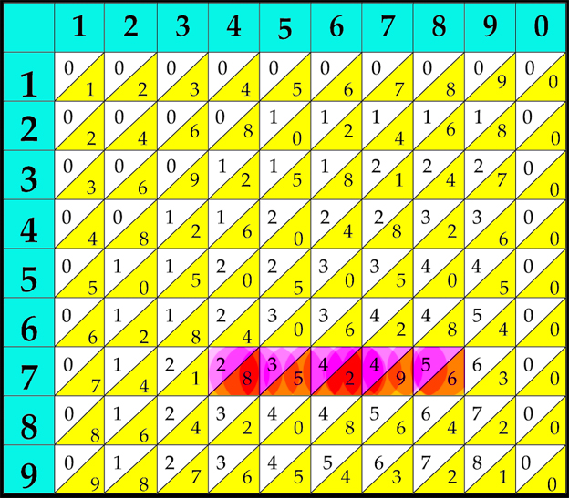 Tabla de ábaco de Napier