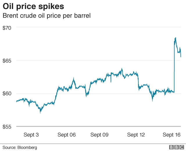 Цены на нефть марки Brent