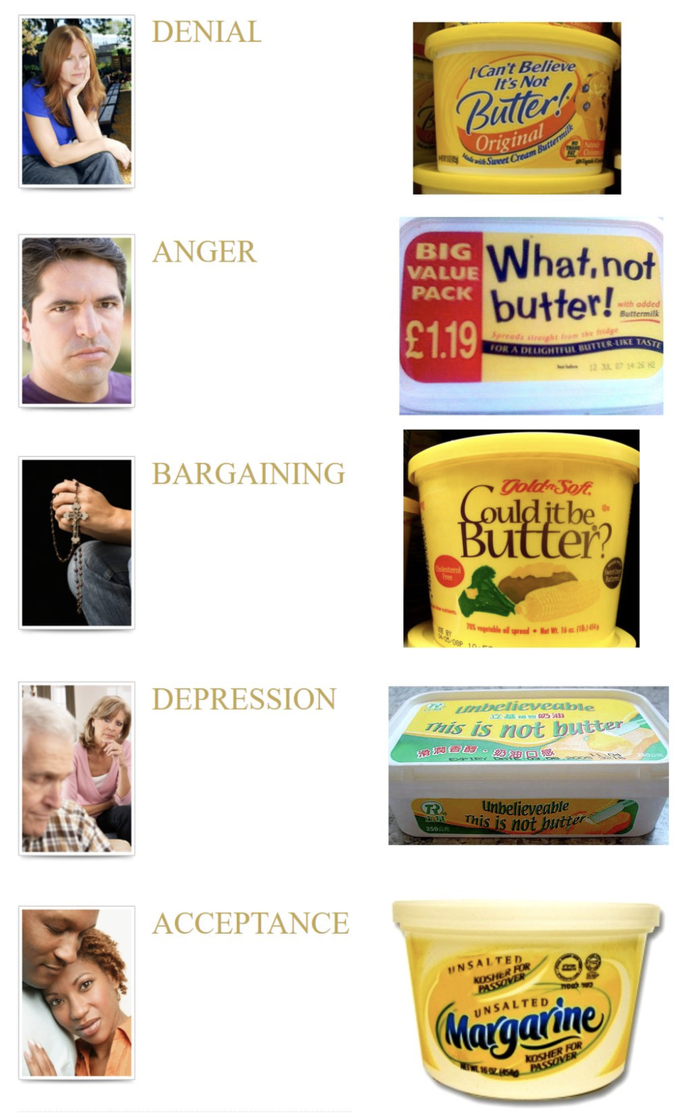 7 Stages Of Grief Meme
