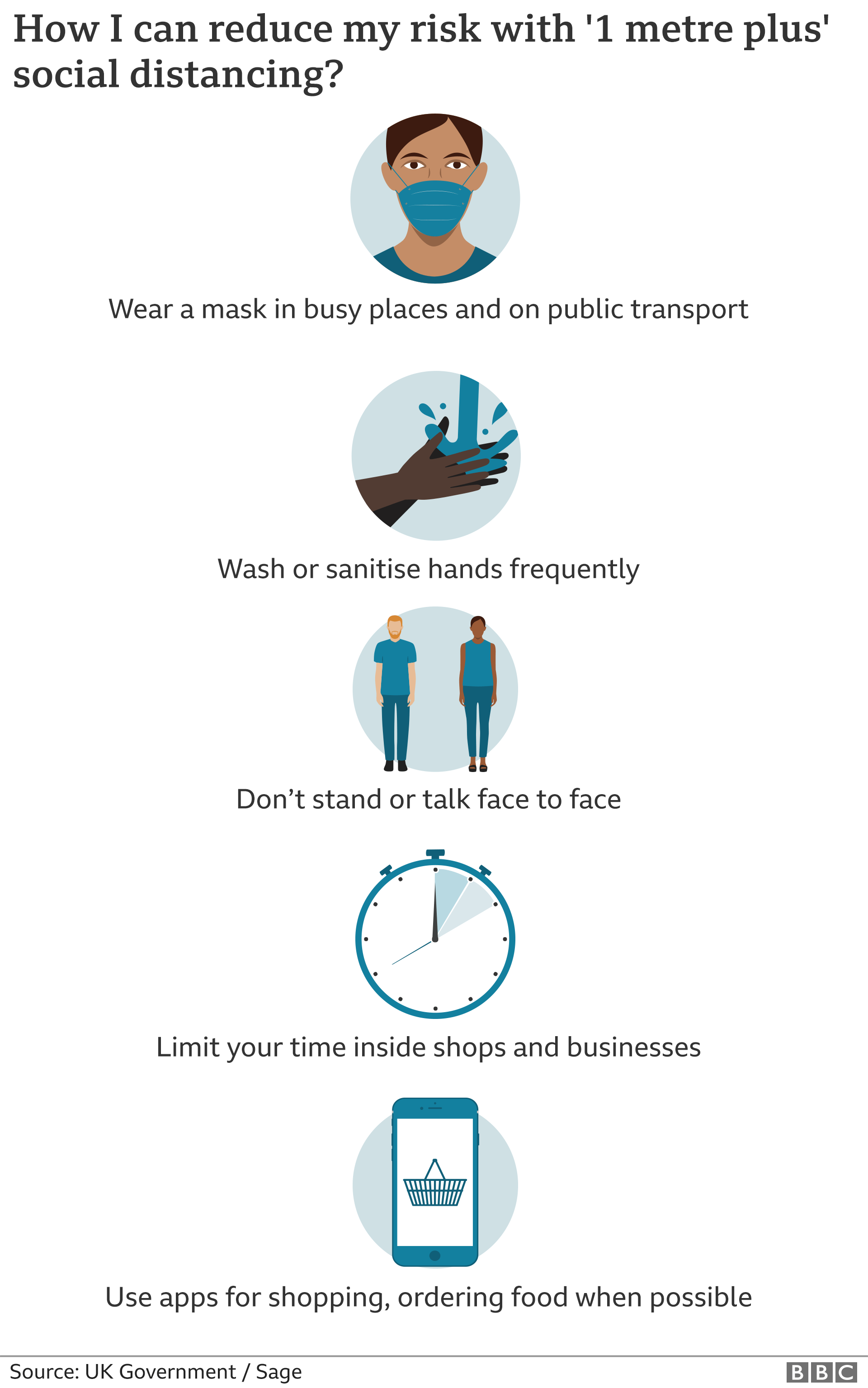 Graphic showing how you can reduce the risk of infection